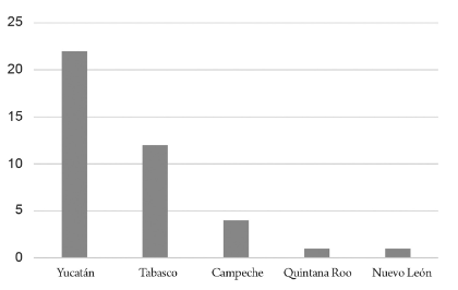 Lugar de origen de los soldados fallecidos en la ciudad de Mérida,1915-1916